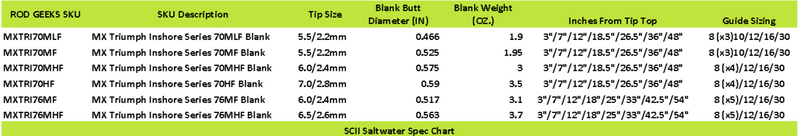 Load image into Gallery viewer, SCII Saltwater
