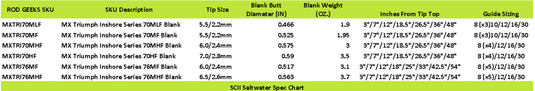 SCII Saltwater