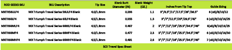 Load image into Gallery viewer, SCII Travel
