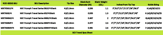 SCII Travel