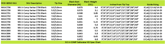 X-COMP SERIES