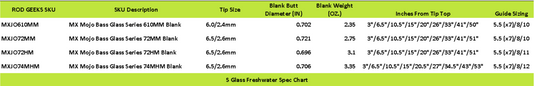 S Glass Freshwater