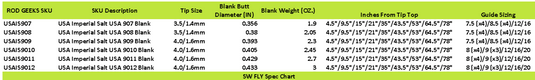 SW FLY