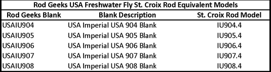 FW FLY
