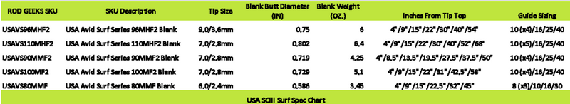 Load image into Gallery viewer, USA SCIII Surf
