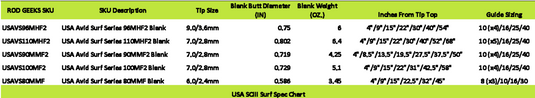 USA SCIII Surf