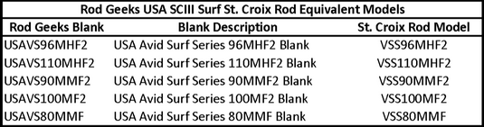 USA SCIII Surf