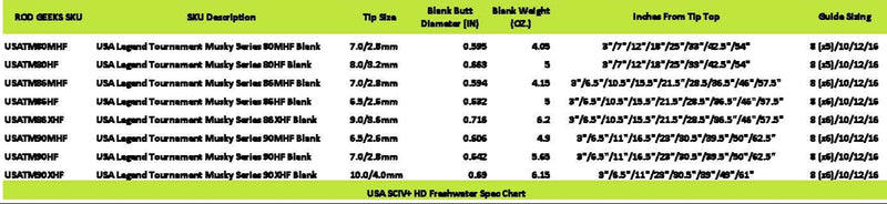 Load image into Gallery viewer, USA SCIV+ Freshwater HD
