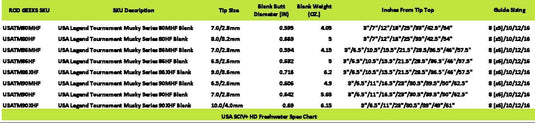 USA SCIV+ Freshwater HD
