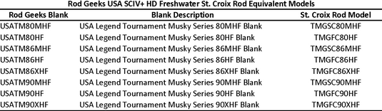 USA SCIV+ Freshwater HD