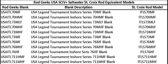 USA SCIV+ Saltwater