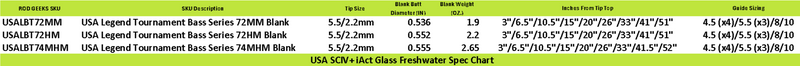 Load image into Gallery viewer, USA SCIV+ iAct Glass Freshwater
