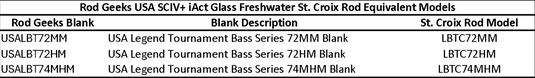 USA SCIV+ iAct Glass Freshwater