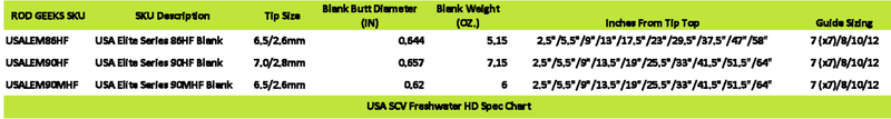 Load image into Gallery viewer, USA SCV Freshwater HD

