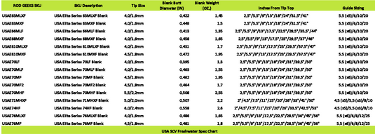 USA SCV Freshwater