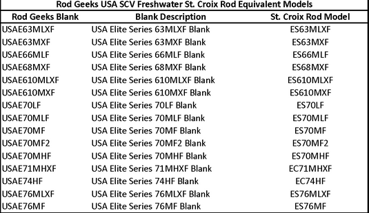 USA SCV Freshwater