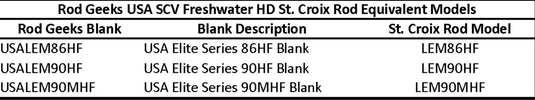 USA SCV Freshwater HD