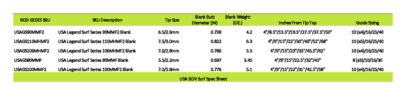 Load image into Gallery viewer, USA SCIV Surf
