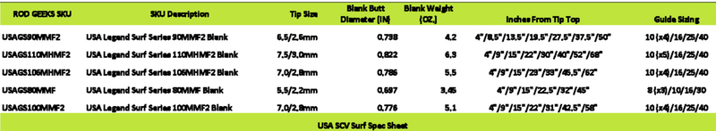 Load image into Gallery viewer, USA SCV Surf
