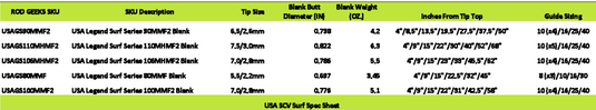 USA SCV Surf