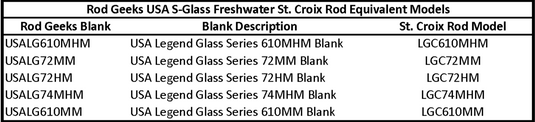 USA S Glass Freshwater