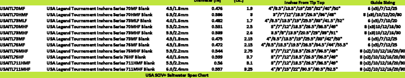 Load image into Gallery viewer, USA SCIV+ Saltwater
