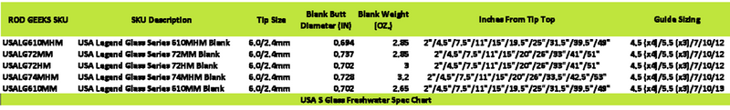 Load image into Gallery viewer, USA S Glass Freshwater
